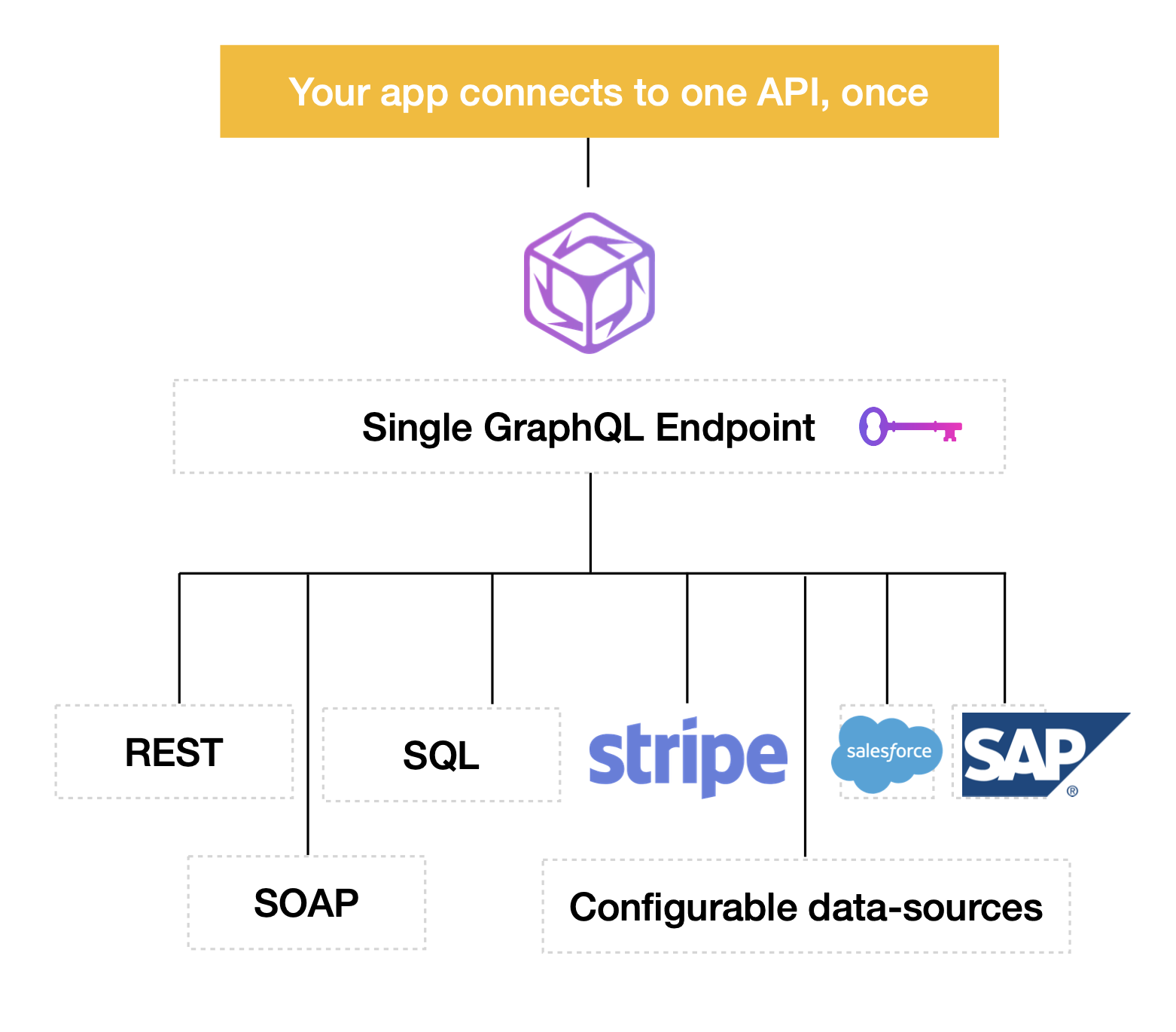 GraphQL Portal Schema